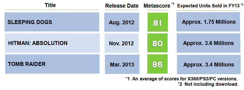 Square Enix Part 2: How The West Was Lost
